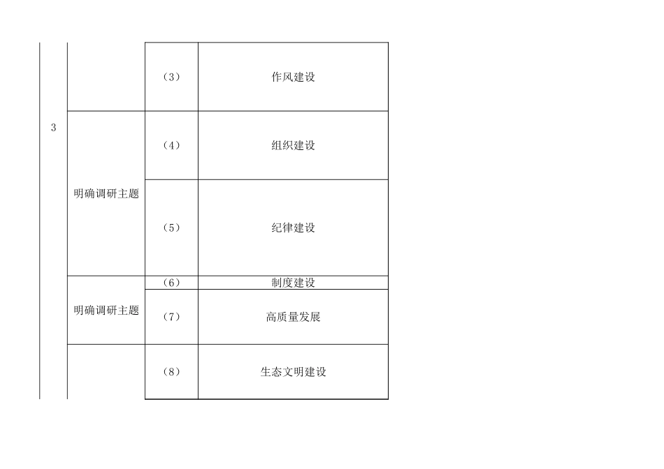 主题教育调查研究计划_第2页