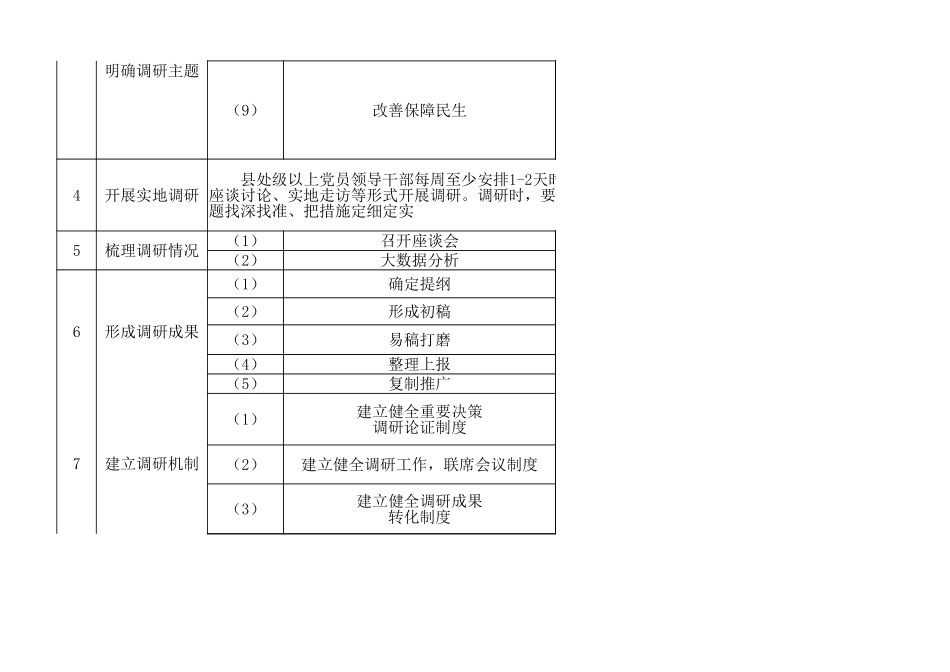 主题教育调查研究计划_第3页