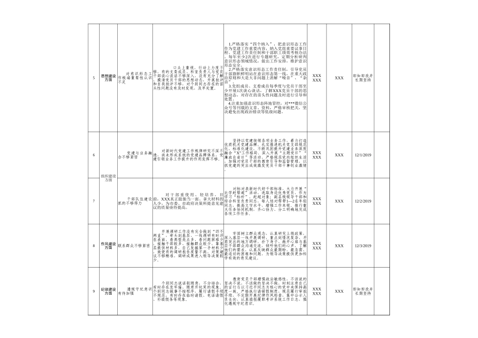主题教育集中整治问题台账问题整改台账_第2页