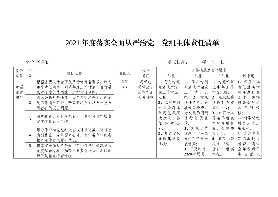 2021年度乡镇落实全面从严治党党组主体责任清单_第1页