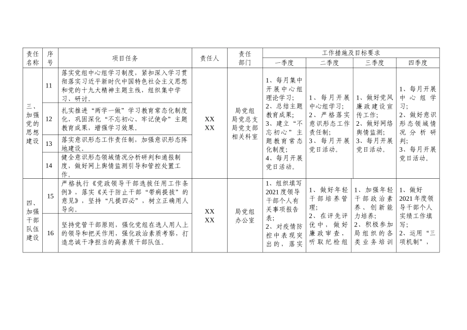 2021年度乡镇落实全面从严治党党组主体责任清单_第3页