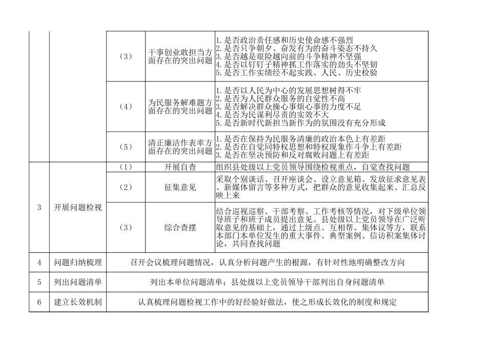 主题教育检视问题计划_第2页