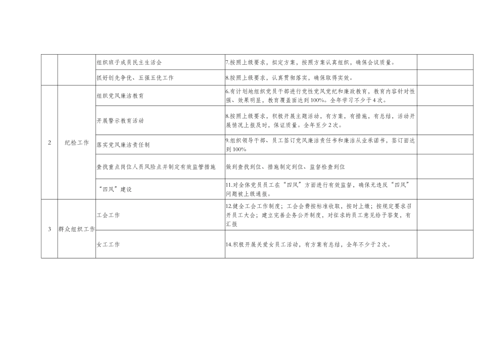 党群部工作责任清单_第2页