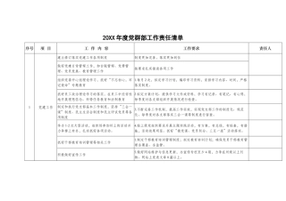 党群部工作责任清单