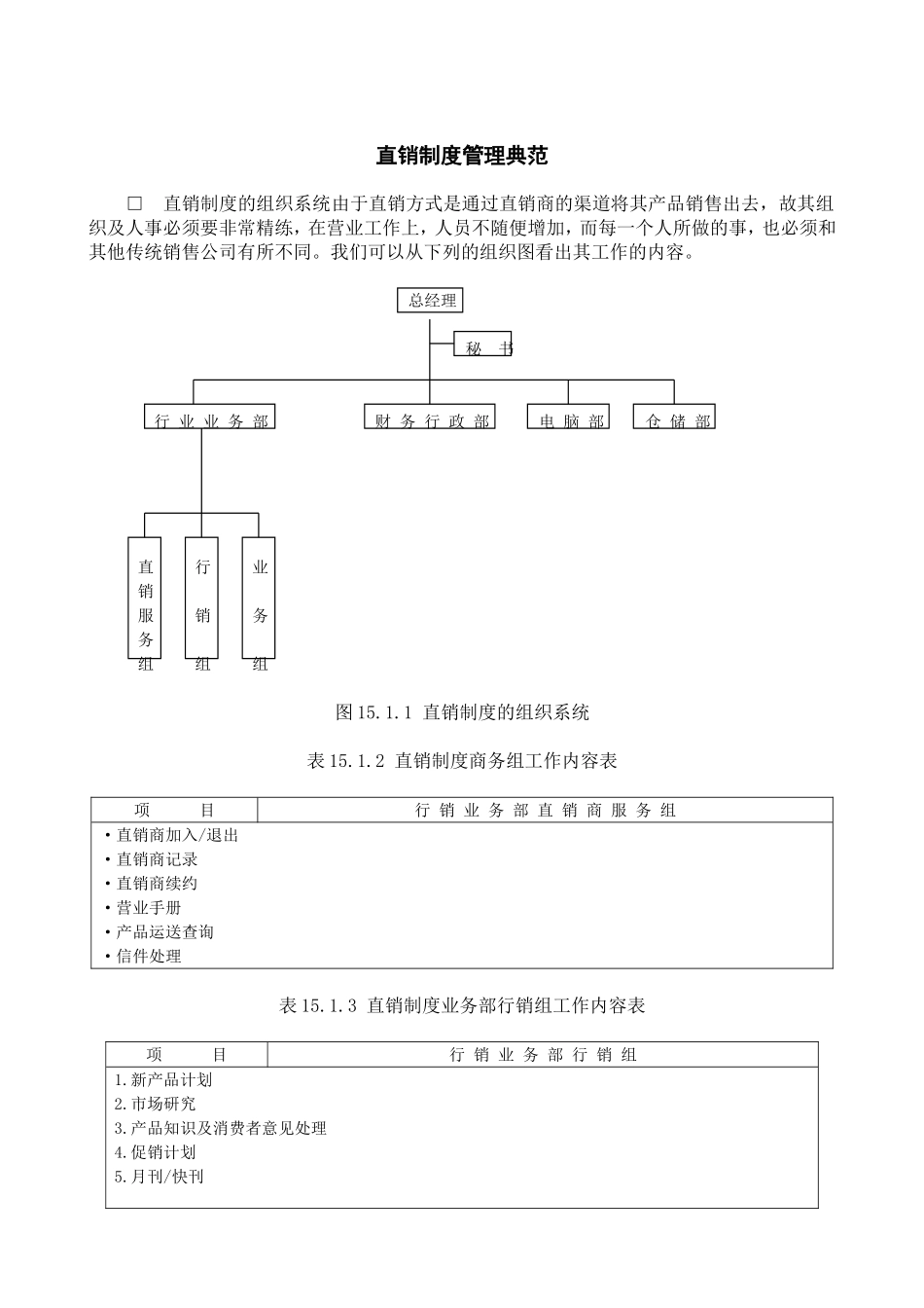 直销制度管理典范_第1页