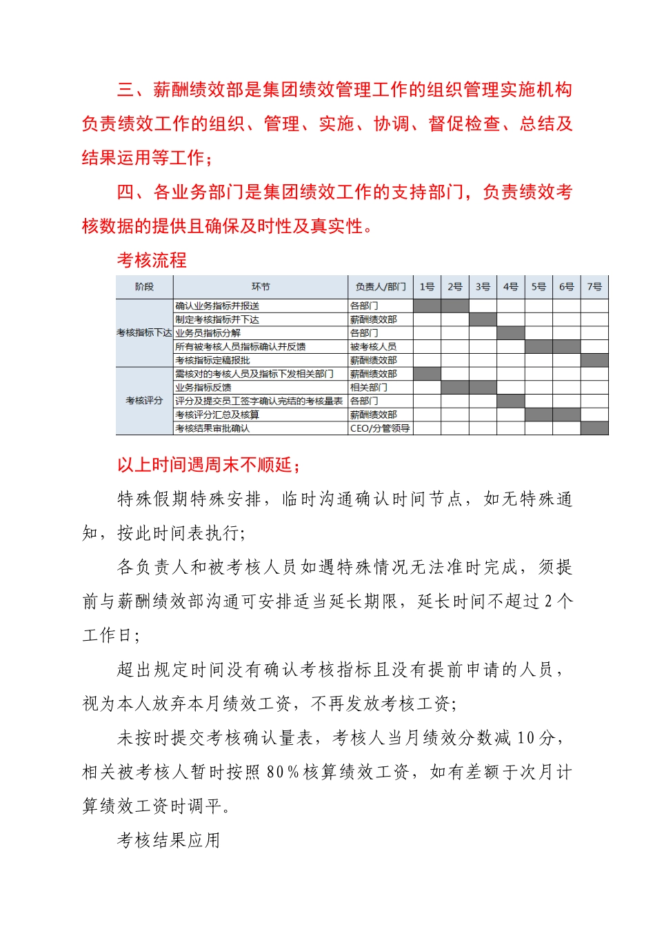 XX集团各部门绩效考核管理办法_第3页
