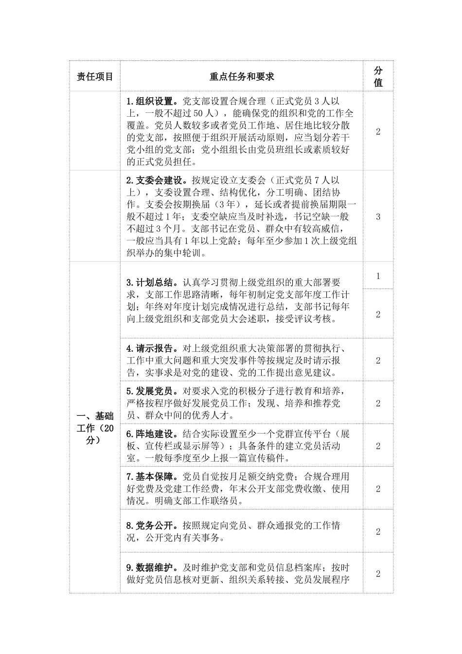 党支部功分任务清单_第1页