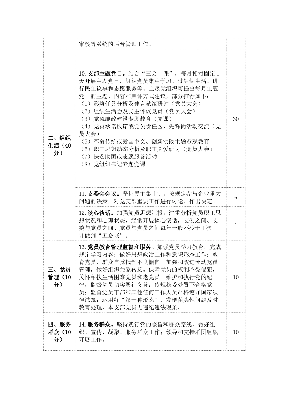党支部功分任务清单_第2页