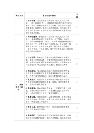 党支部功分任务清单