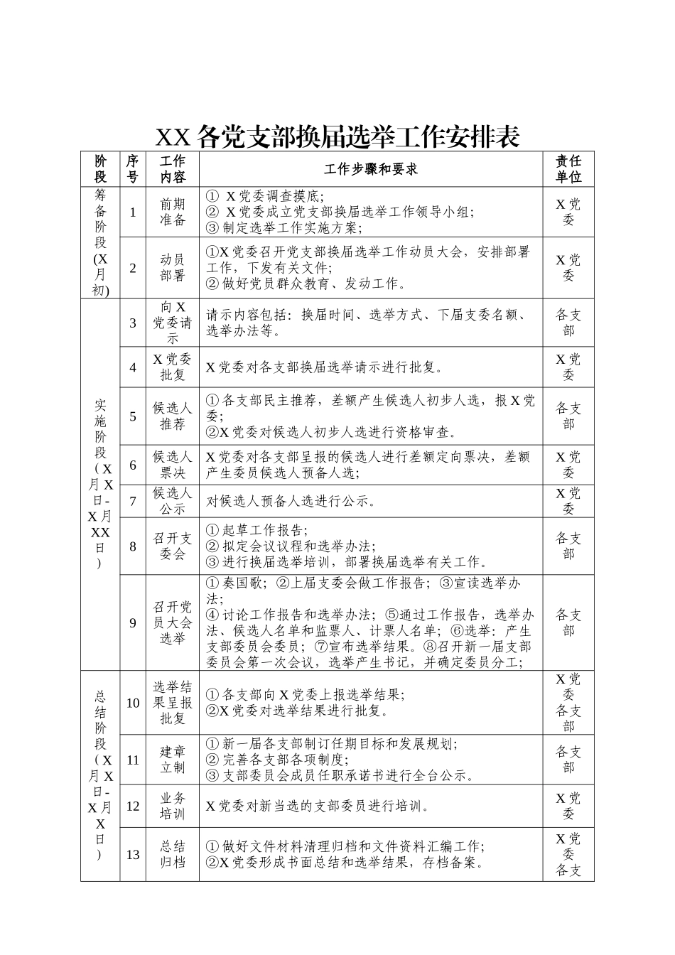 党支部换届选举全套资料_第2页