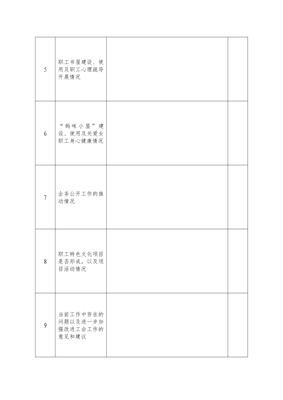 工会调研内容汇报表_第2页
