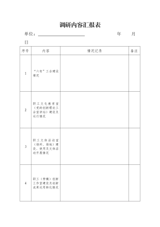 工会调研内容汇报表