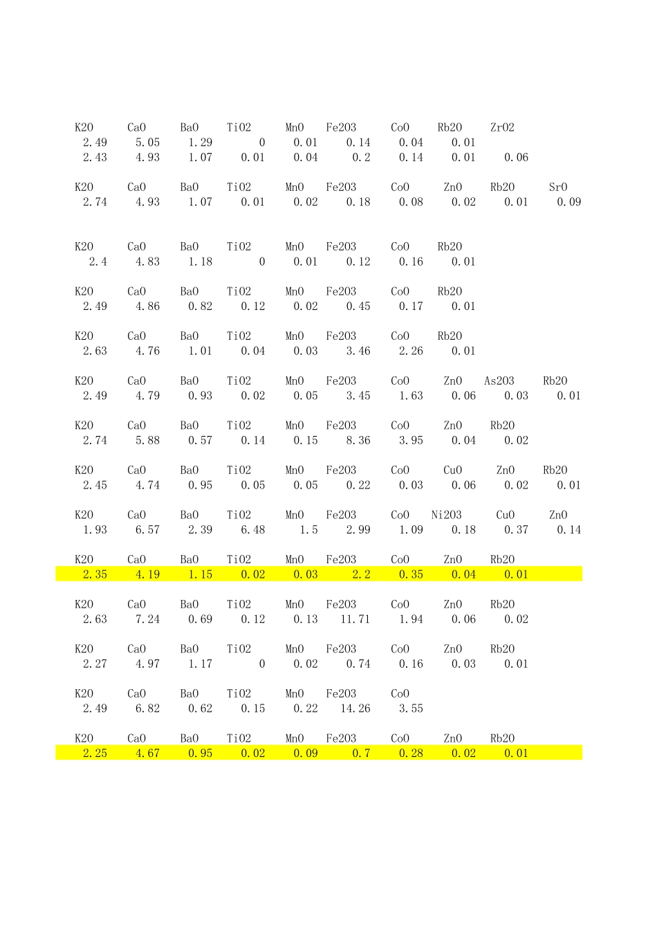 仿古青花料烧制试片 XRF _第2页