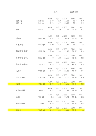 仿古青花料烧制试片 XRF 