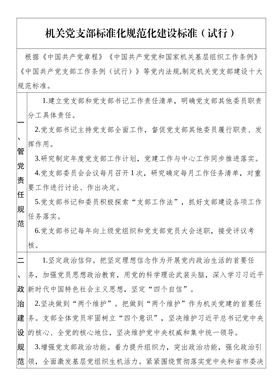 机关党支部标准化规范化建设对照表（10项）_第1页