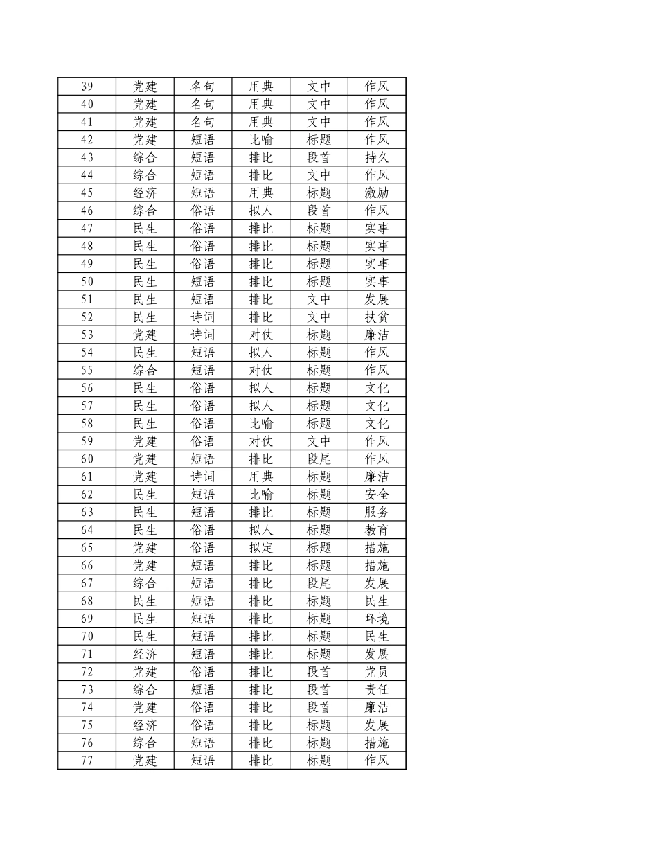 公文佳句1200句_第2页