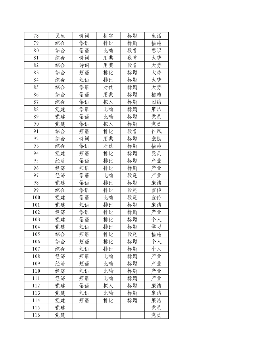 公文佳句1200句_第3页