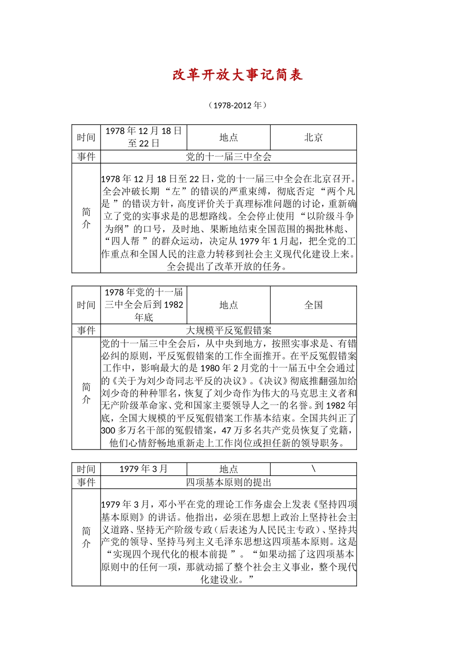 改革开放大事记简表（改革开放新时期1978-2012年）_第1页