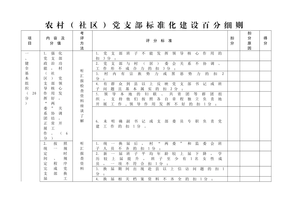 农村社区党支部标准化建设百分细则_第1页