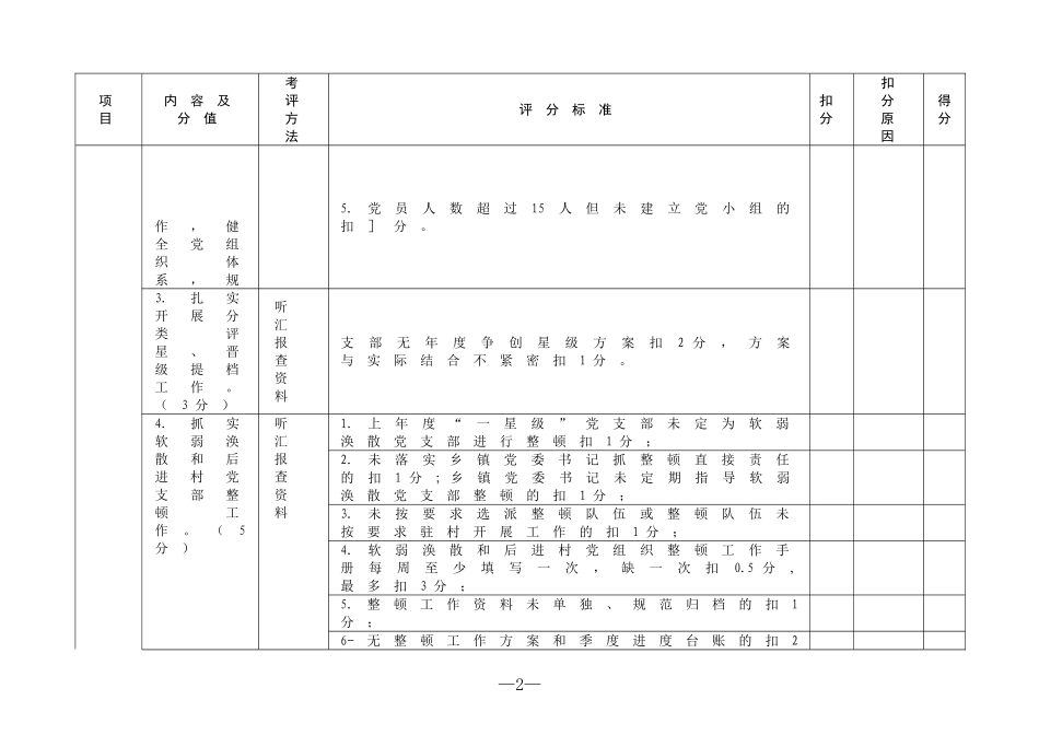 农村社区党支部标准化建设百分细则_第2页
