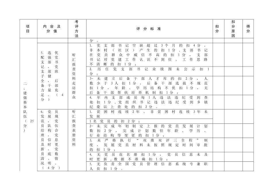 农村社区党支部标准化建设百分细则_第3页