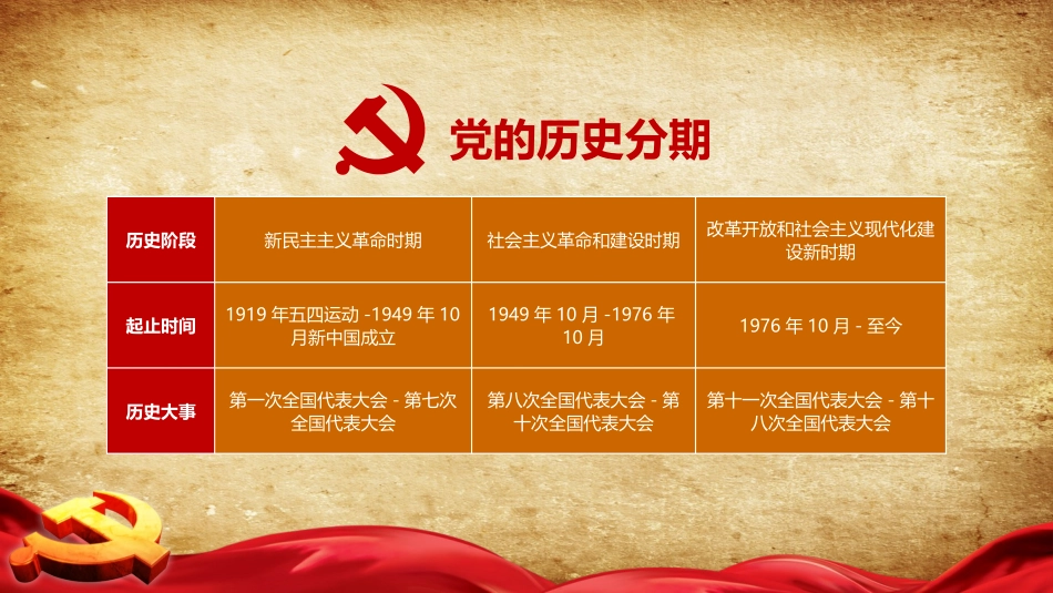 七一建党某某学校党史国史教育讲座PPT（仅供参考）_第3页