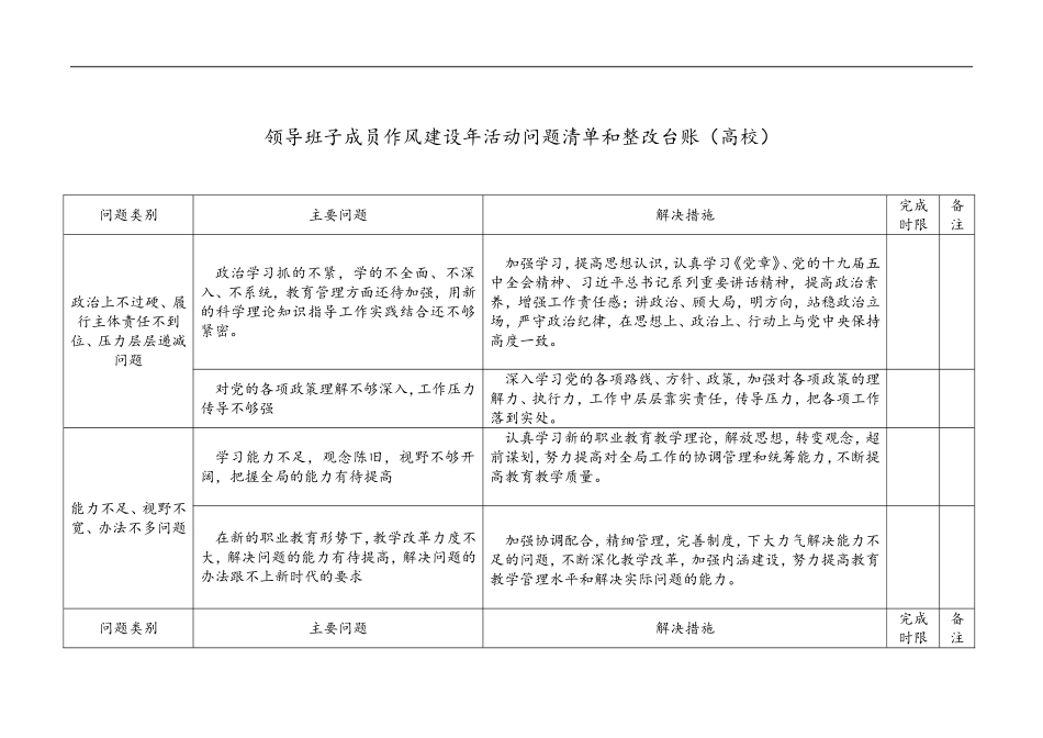 领导班子成员作风建设年活动问题清单和整改台账(高校)_第1页