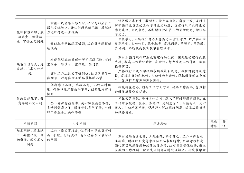 领导班子成员作风建设年活动问题清单和整改台账(高校)_第2页