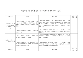 领导班子成员作风建设年活动问题清单和整改台账(高校)