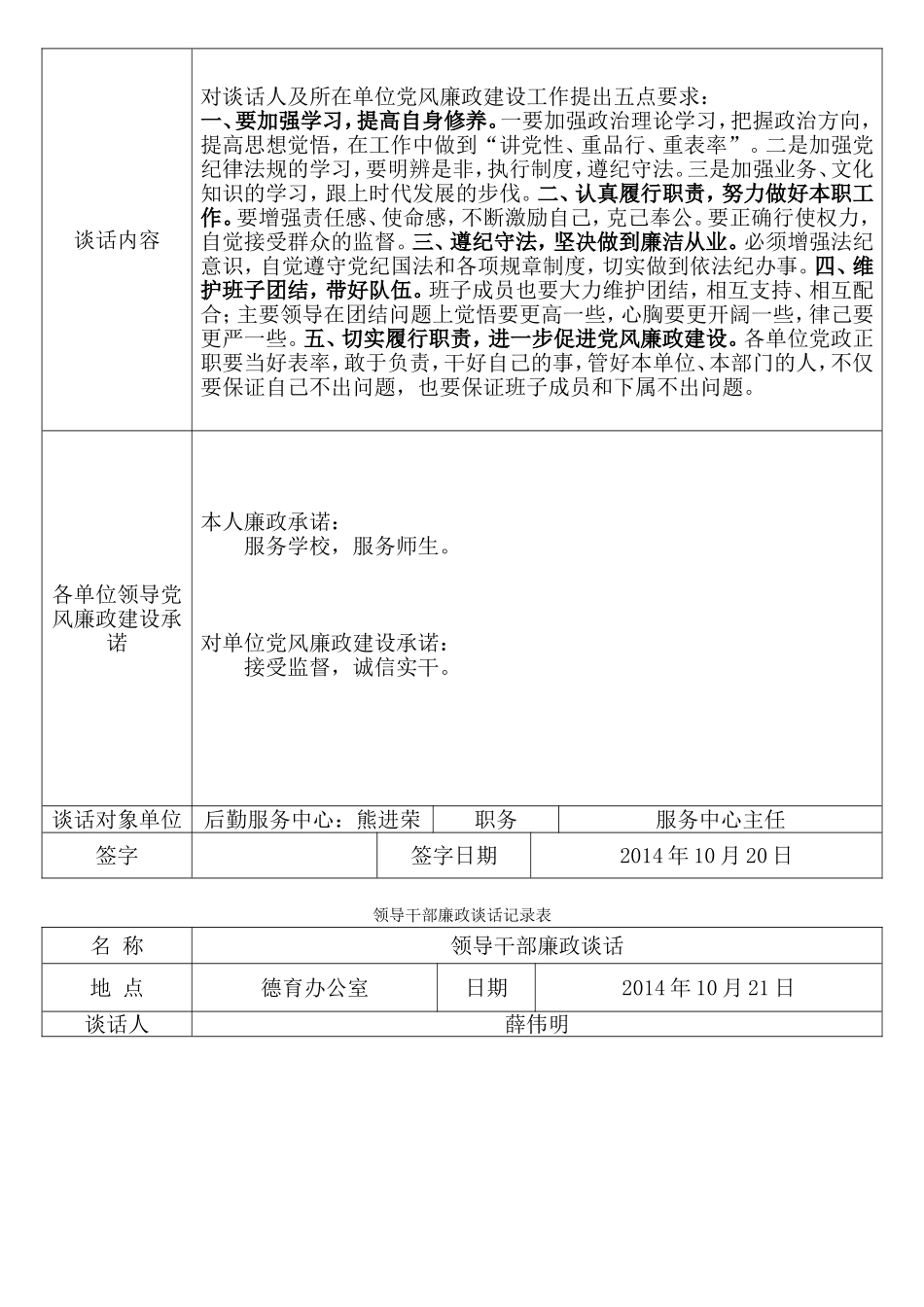 领导干部廉政谈话记录表_第3页
