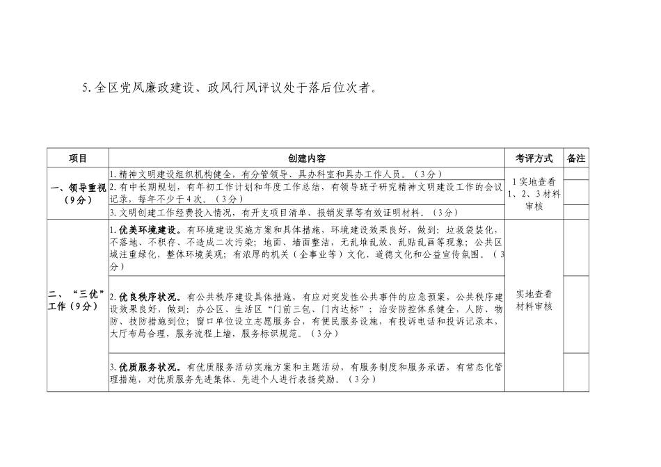 文明单位创建标准_第2页