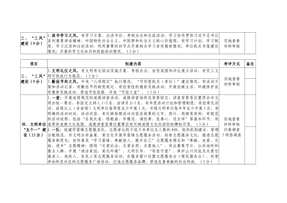 文明单位创建标准_第3页