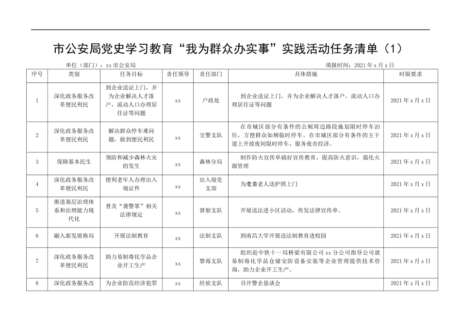我为群众办实事工作清单6篇(公安局,城管执法局,供销社,统计局,法院,检察院)_第1页