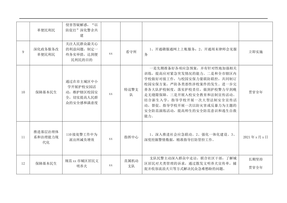 我为群众办实事工作清单6篇(公安局,城管执法局,供销社,统计局,法院,检察院)_第2页