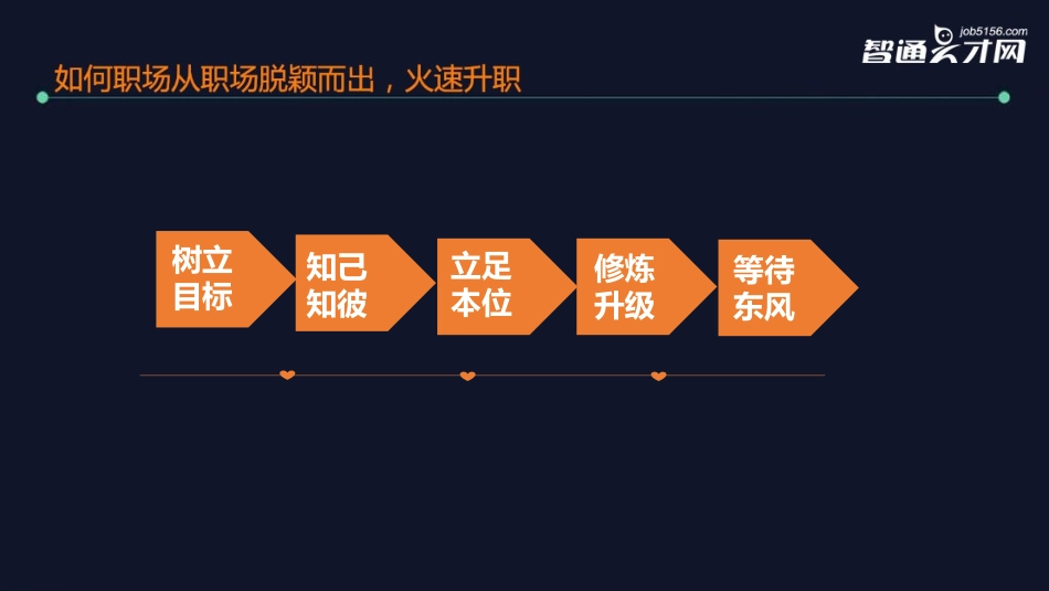 如何从职场脱颖而出火速升职_第2页