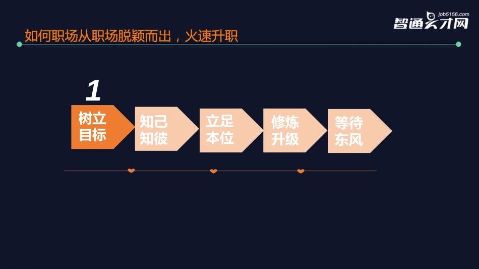 如何从职场脱颖而出火速升职_第3页