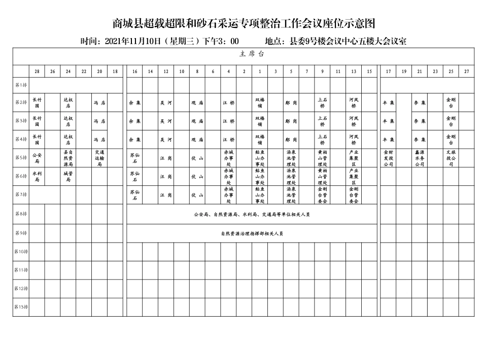商城县超载超限和砂石采运专项整治工作会座位示意图_第1页