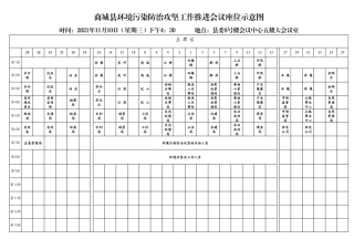 商城县环境污染防治攻坚工作推进会座位示意图