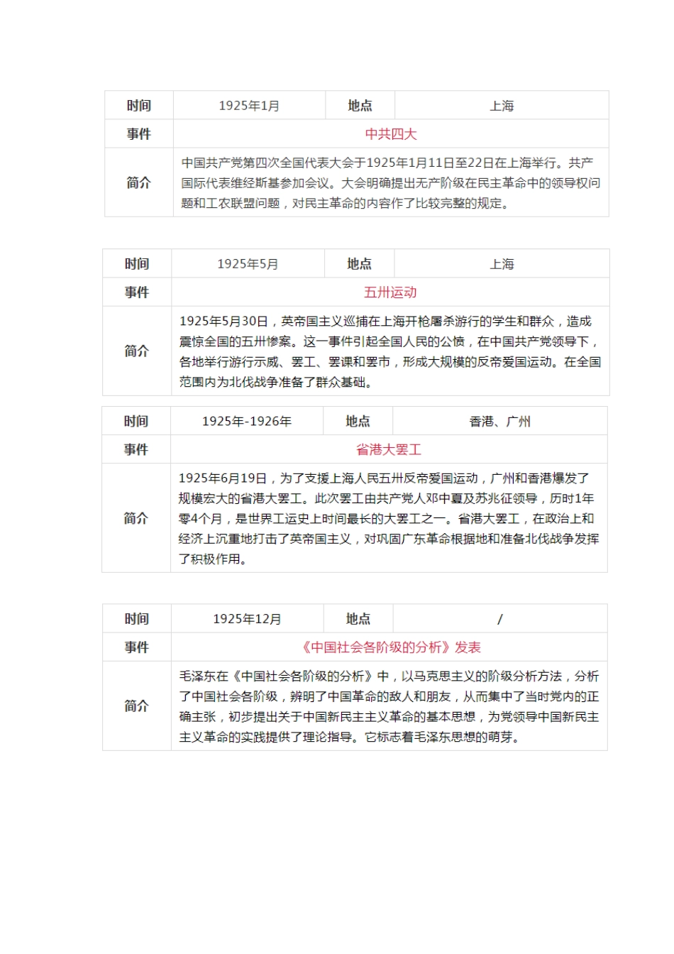 新民主主义革命时期历史事件（1919-1949年）_第3页