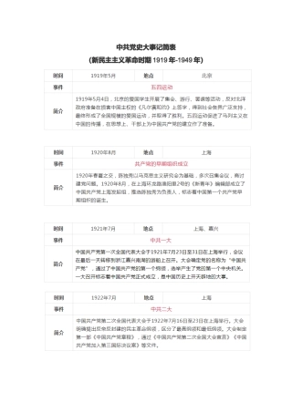 新民主主义革命时期历史事件（1919-1949年）