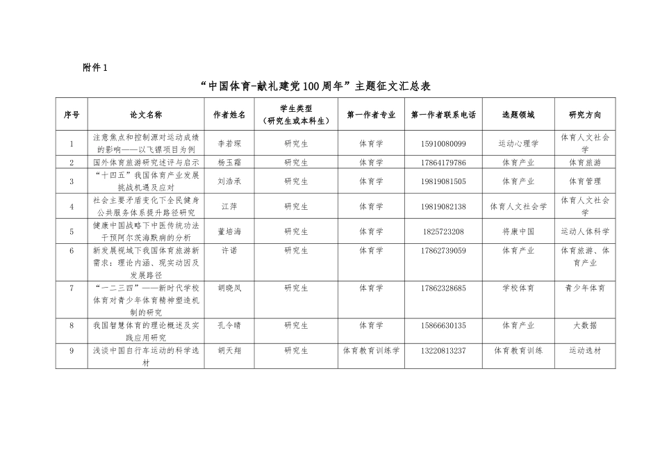 研究生-主题征文汇总表_第1页