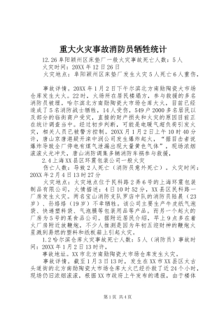 2024年重大火灾事故消防员牺牲统计