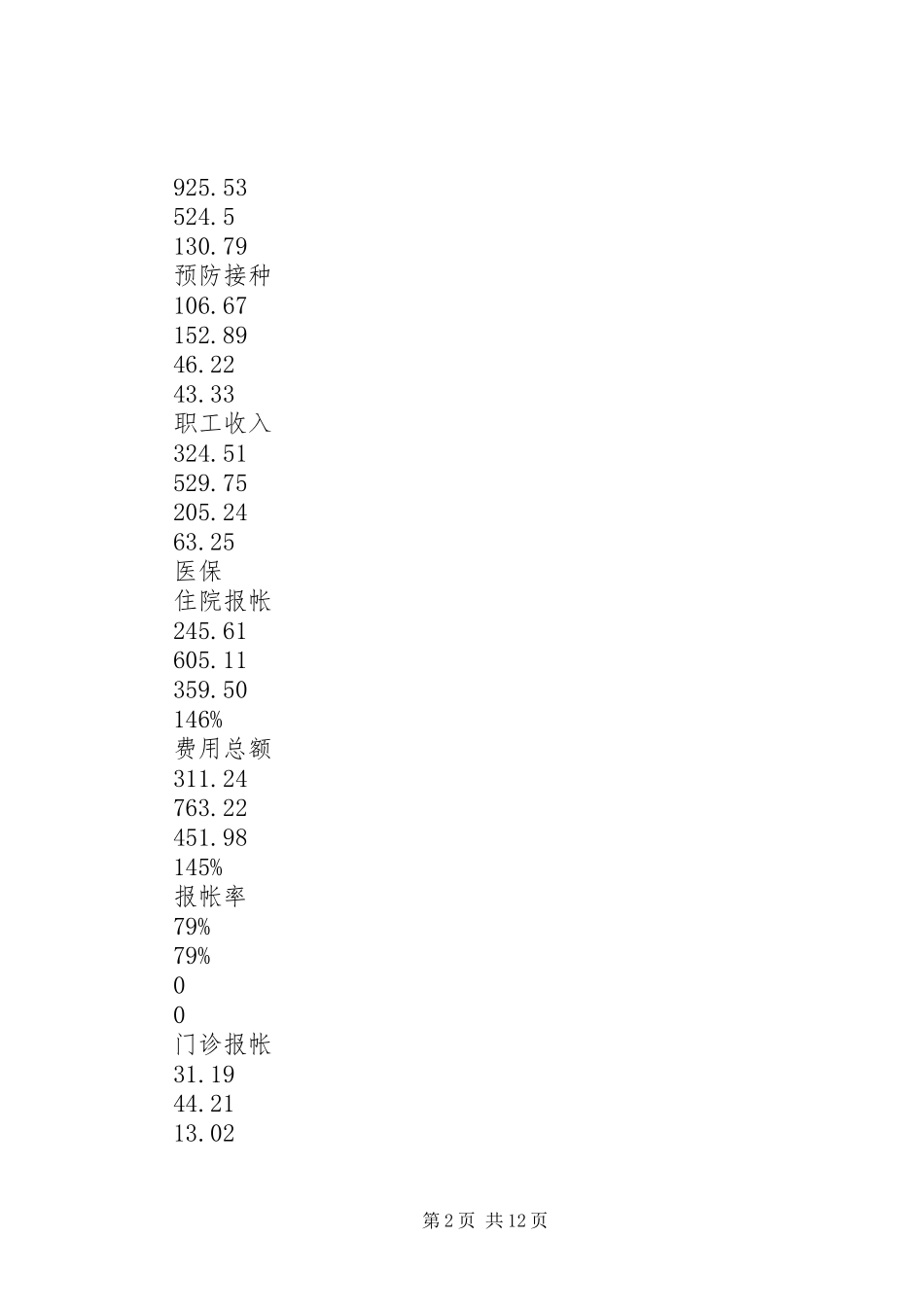 2024年镇中心卫生院年度班子述职述廉述法报告_第2页