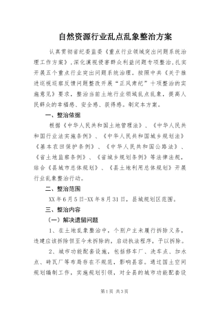 2024年自然资源行业乱点乱象整治方案