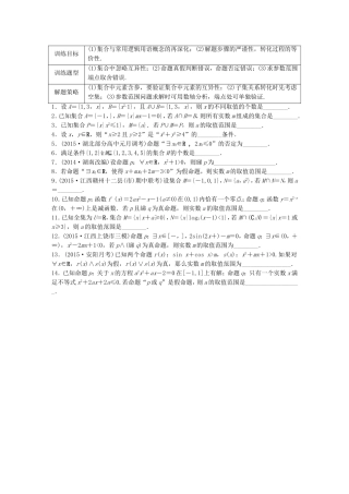 （江苏专用）高考数学 专题1 集合与常用逻辑用语 5 集合与常用逻辑用语中的易错题 文-人教版高三数学试题