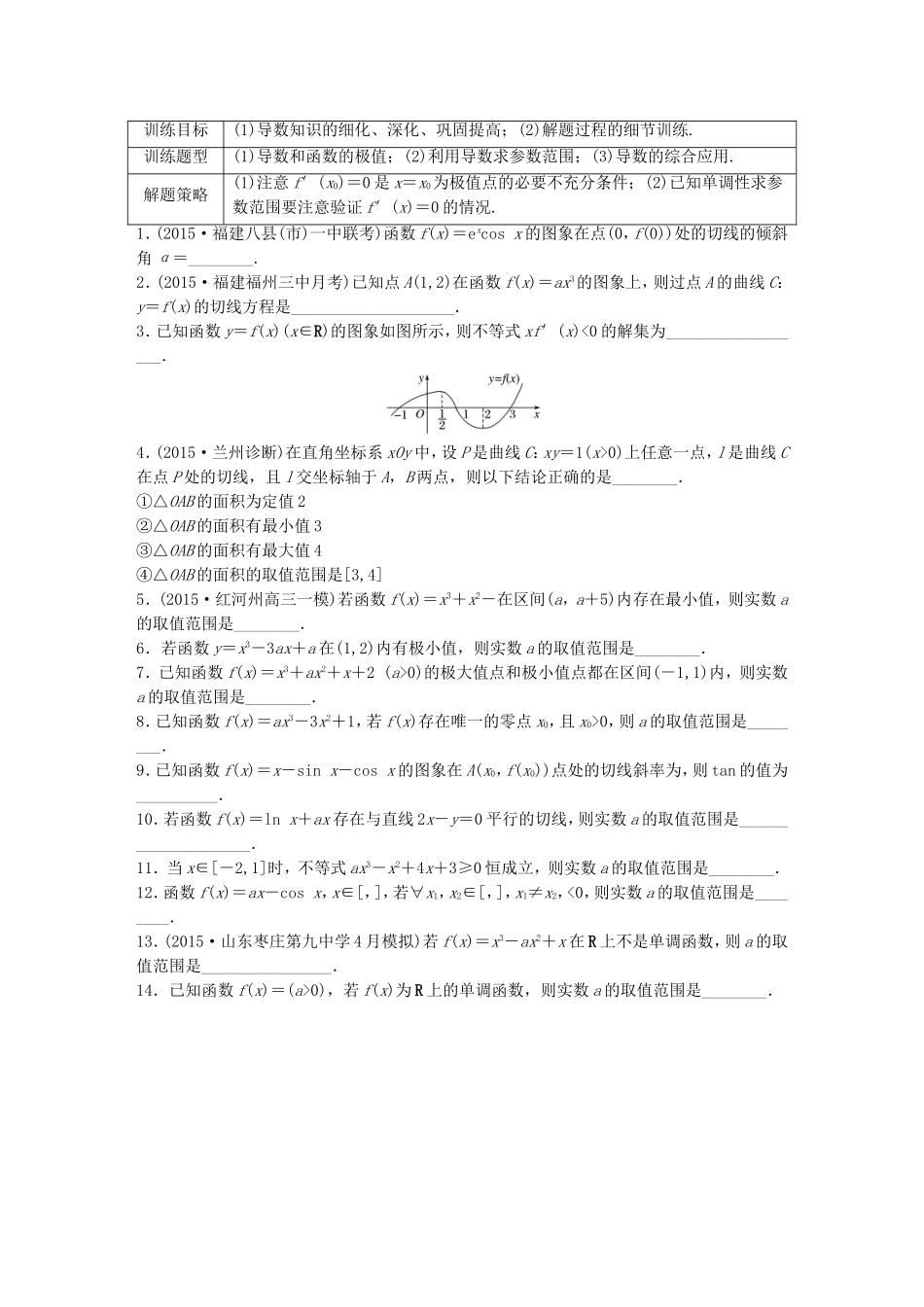 （江苏专用）高考数学 专题3 导数及其应用 21 导数中的易错题 文-人教版高三数学试题_第1页