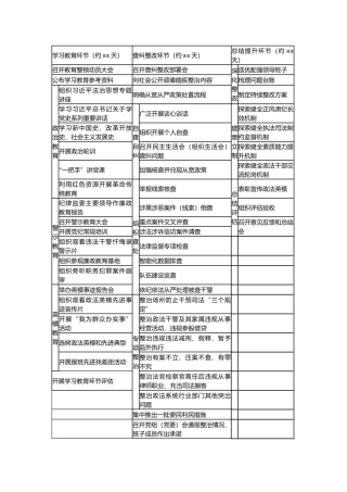 政法队伍教育整顿工作流程图