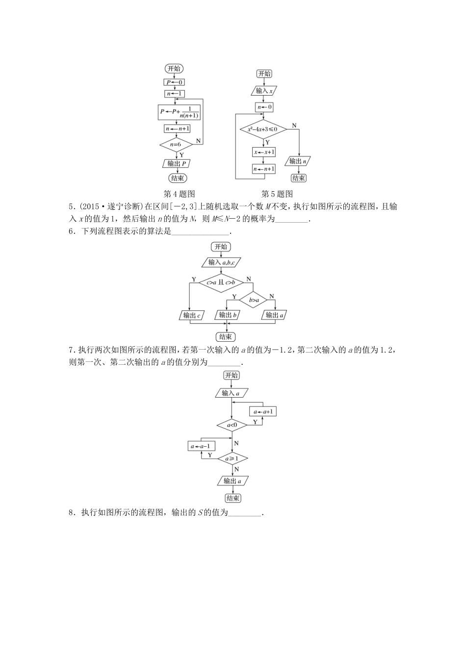 （江苏专用）高考数学 专题11 算法、复数、推理与证明 90 算法流程图 理-人教版高三数学试题_第2页