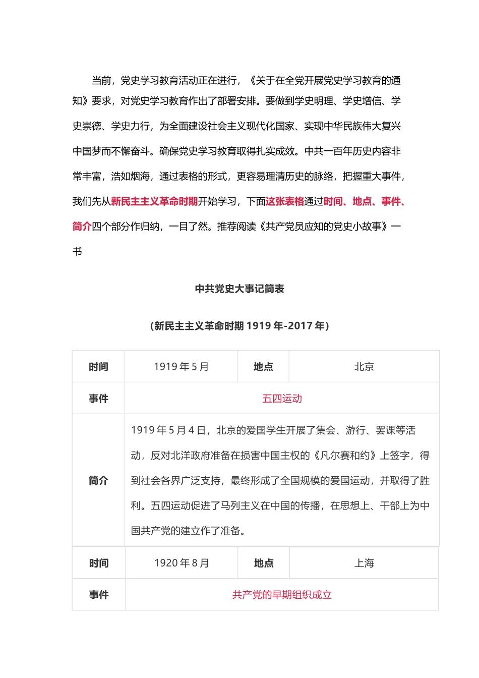 中共党史大事记简表参考_第1页