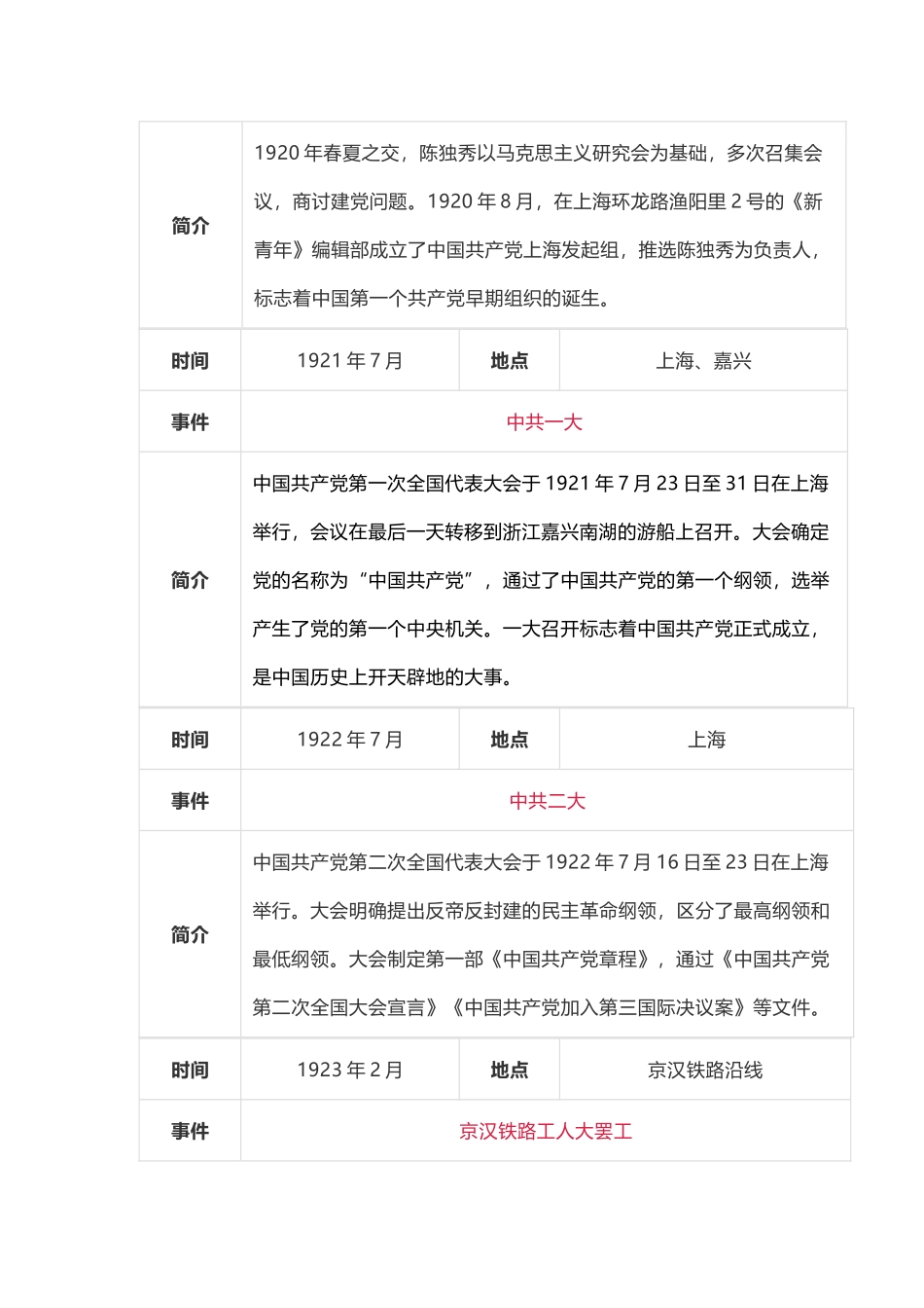 中共党史大事记简表参考_第2页
